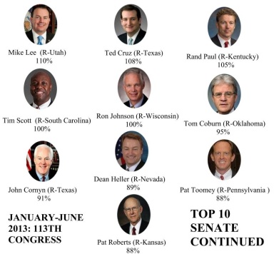 Senate Top 10 January-June 2013